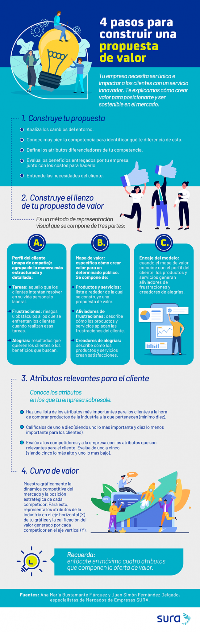 Claves para construir la propuesta de valor de tu empresa