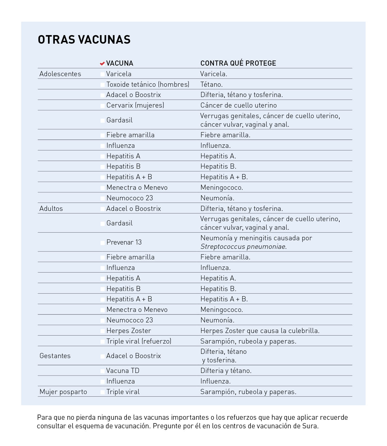 Tablas de vacunas