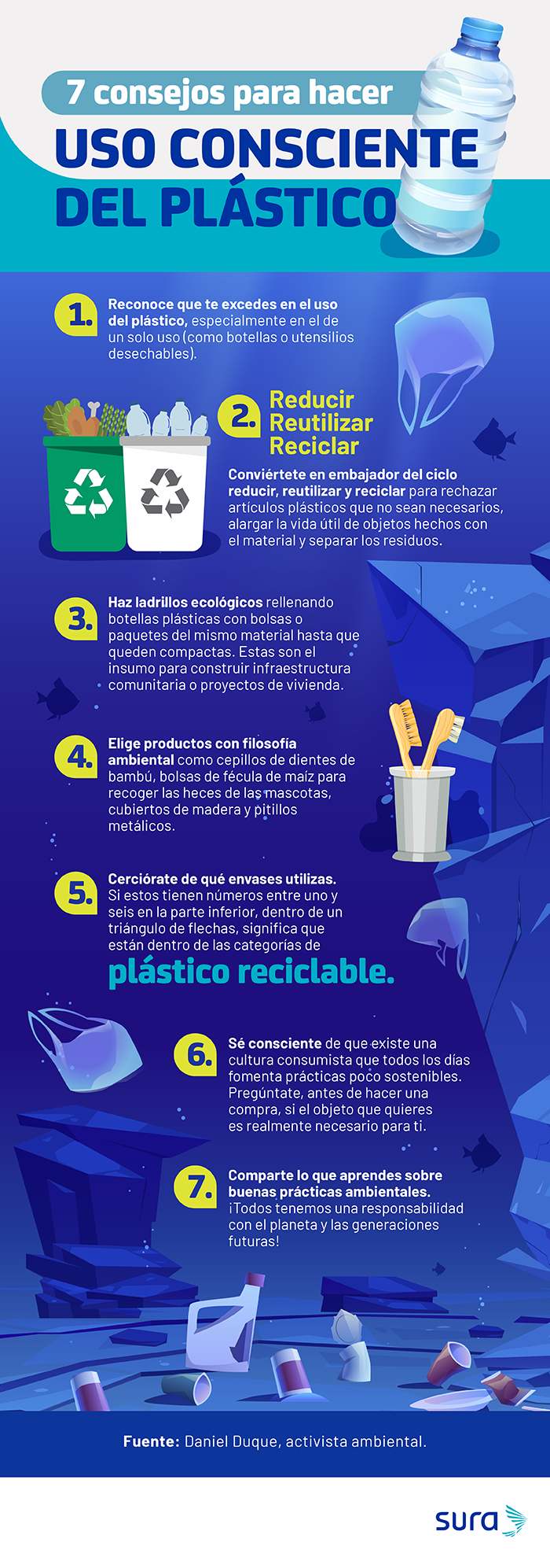 Estrategias para la reducción del uso del plástico