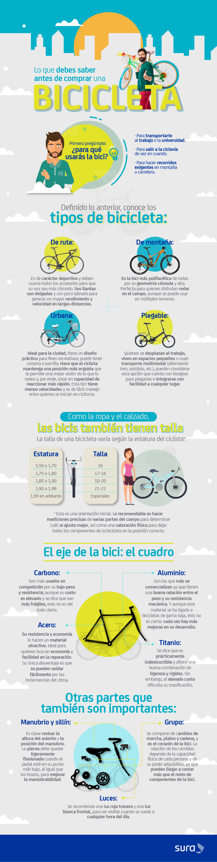 Recomendaciones para compra de bicicleta