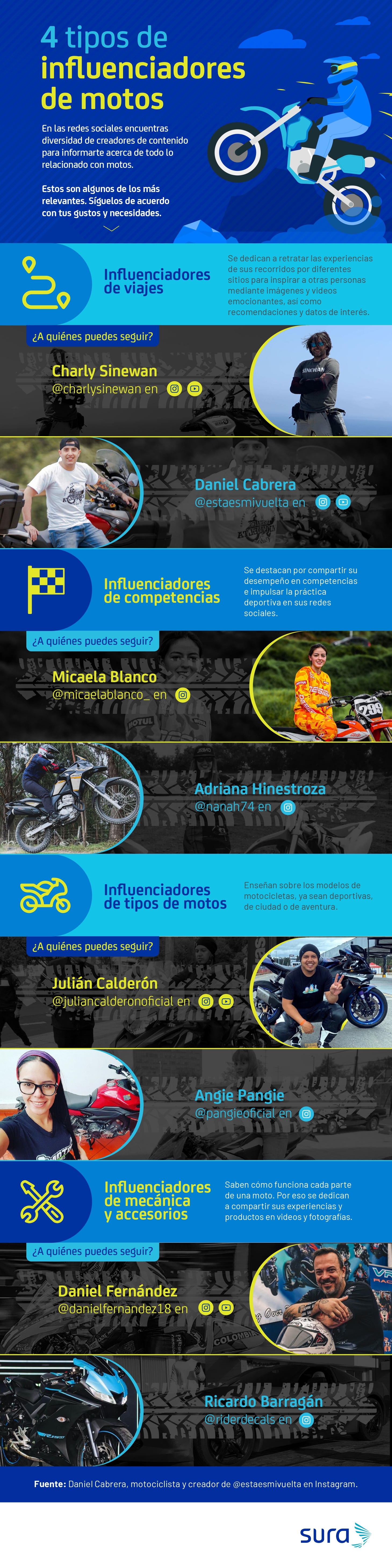 Infografía con influenciadores de motos